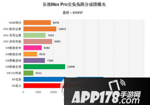 乐max pro跑分多少 乐视max pro安兔兔跑分评测1