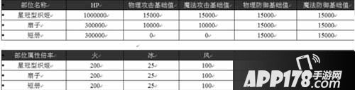 乖离性百万亚瑟王星冠型织姬