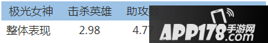 成长生命值从149提升到171;