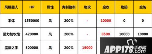 乖离性百万亚瑟王风机器人