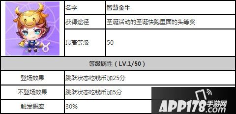 天天酷跑智慧金牛属性图鉴