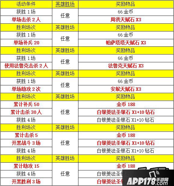 自由之战元旦活动