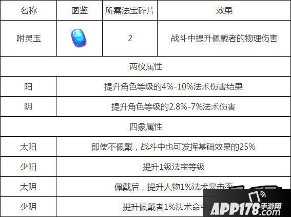 梦幻西游手游附灵玉属性