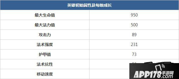 全民超神众神之王初始属性