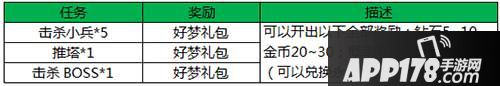王者荣耀好梦礼包