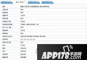 oppo a35配置怎么样 oppo a35参数配置5
