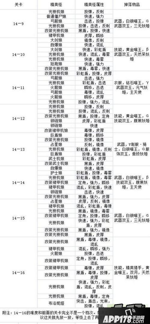 崩坏学园2最新版全关卡精英怪分布属性大全一览