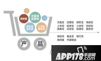 付融宝理财怎么样 付融宝投资理财安全吗1