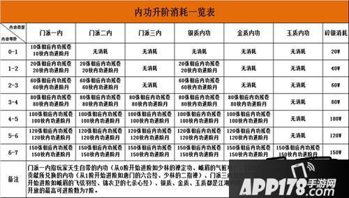 在《九阴》手游中，想要提升自身实力