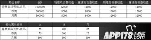 乖离性百万亚瑟王洛天依宫羽
