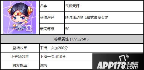天天酷跑气质天秤属性技能