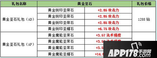 自由之战礼包抢购中黄金圣石怎么获得