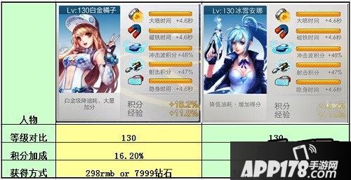 白橘子vs冰雪安娜属性表