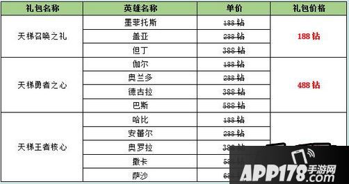 自由之战礼包抢购中黄金圣石怎么获得