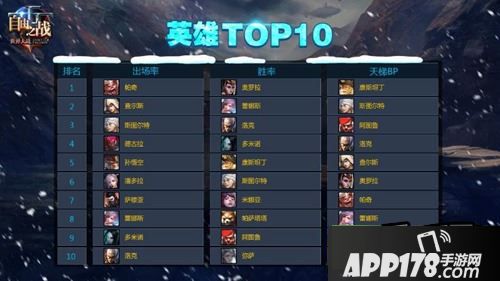 自由之战天梯英雄top10