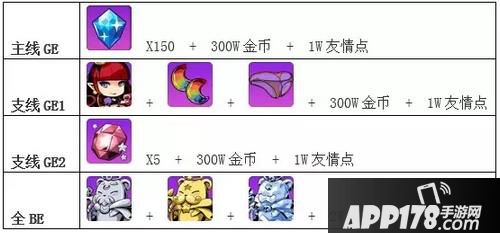 崩坏学园2kiana活动奖励