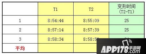 ?表一 堕天使变形时间测试表
