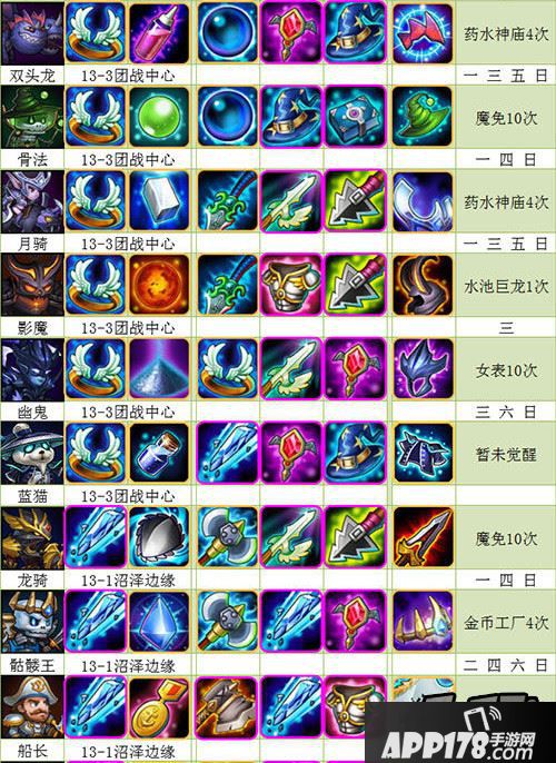 刀塔传奇1月最新全英雄觉醒流程图