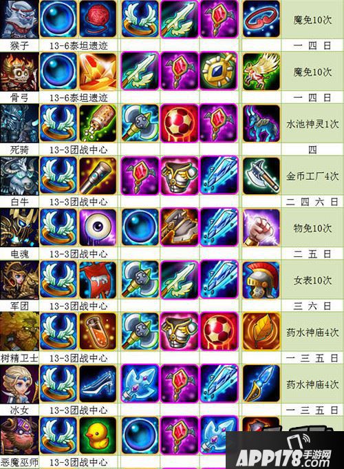 刀塔传奇1月最新全英雄觉醒流程图