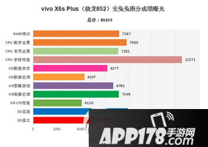 vivo x6s plus跑分多少 vivo x6s plus安兔兔跑分评测2