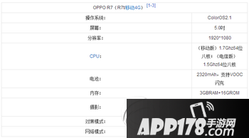 努比亚z9max和oppo r7对比 oppo r7和nubia z9max哪个好用1