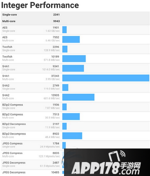华为麒麟955跑分多少 华为麒麟955处理器性能跑分评测2