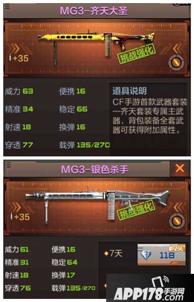 CF手游MG3齐天大圣评测