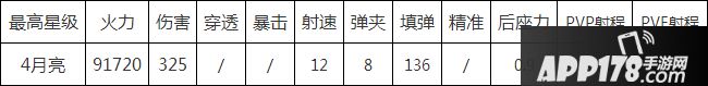 全民突击RPK-27满级属性