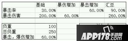崩坏学园2血腥夜愿魔术师加成分析
