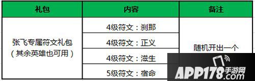 王者荣耀春节活动