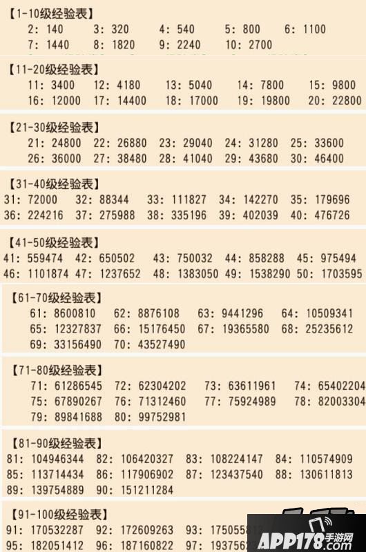 梦幻西游手游经验表 1-100级升级经验