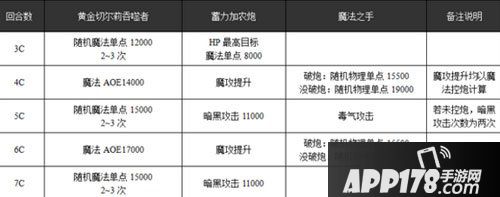 乖离性百万亚瑟王光机器人行动模式