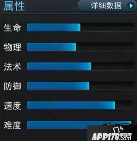 乱斗西游2紧那罗菩萨属性