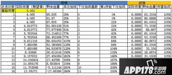 崩坏学园2领域崩坏测评