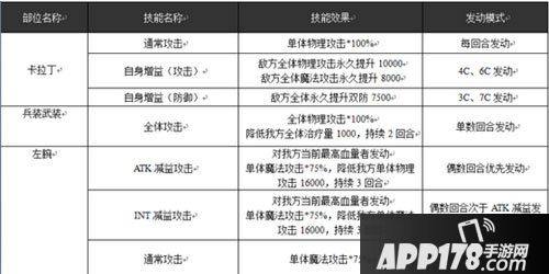 乖离性百万亚瑟王卡拉丁技能数据