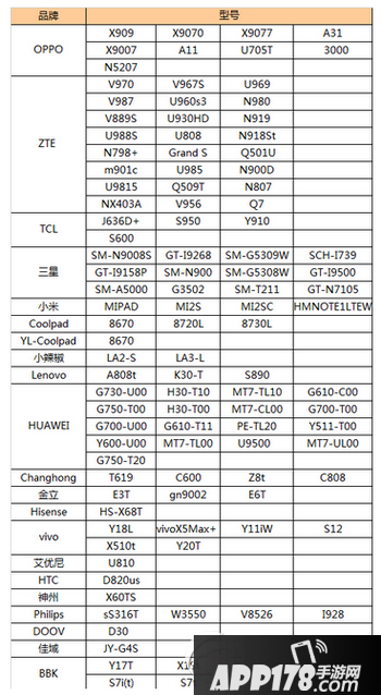 雷电os支持机型有哪些 雷电os适配机型介绍