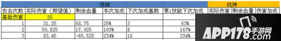 崩坏学园2领域崩坏测评