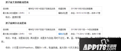 2015双子座流星雨观测时间地点 2015年双子座流星雨拍摄指南1