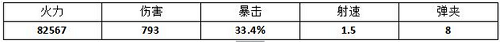 全民突击猎隼XS实测攻略
