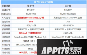 锤子t1和锤子t2哪个好用 锤子t2和锤子t1的区别4