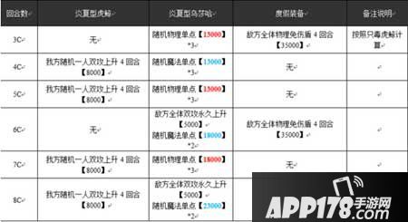 乖离性百万亚瑟王炎夏型乌莎哈