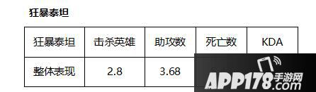 狂暴泰坦-咆哮之角