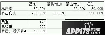 崩坏学园2血腥夜愿魔术师加成分析
