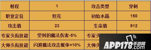 兵王是目前为止，第一个也是唯一一个接受过魔法改造的士兵