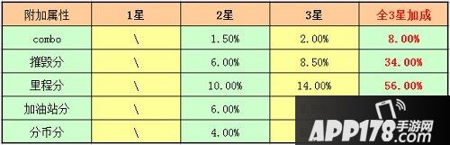 天天飞车幻化满级附加属性汇总