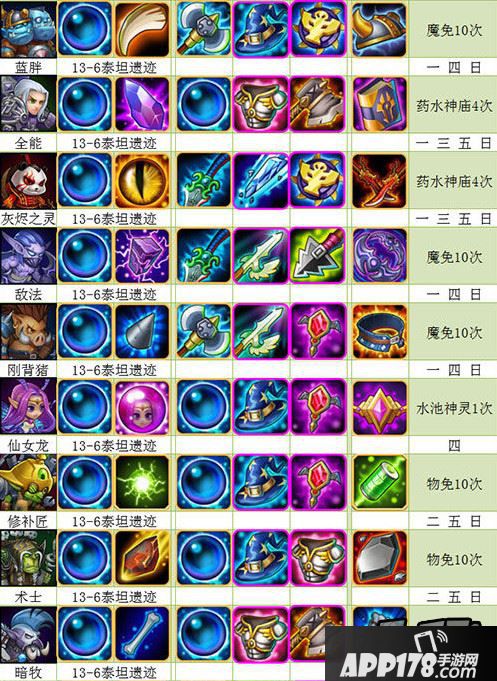 刀塔传奇1月最新全英雄觉醒流程图