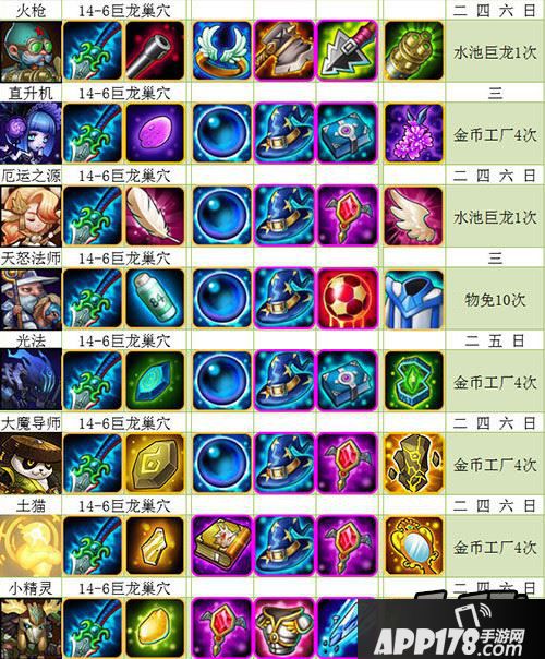 刀塔传奇1月最新全英雄觉醒流程图