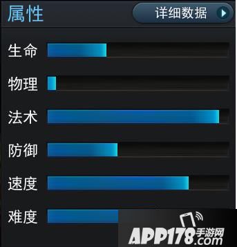 乱斗西游2如意真仙属性