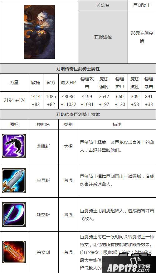 刀塔传奇巨剑骑士属性图鉴一览