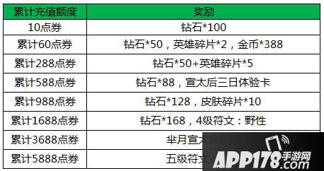 王者荣耀芈月新皮肤怎么得
